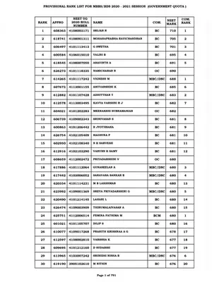 Tamil Nadu NEET Rank List 2020