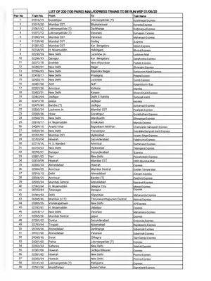 200 Special Train List