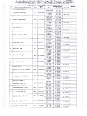 West Bengal Gradation Ministerial List 2021