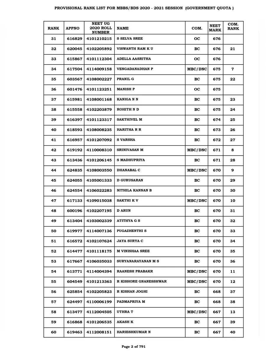 2nd Page of Tamil Nadu NEET Rank List 2020 PDF