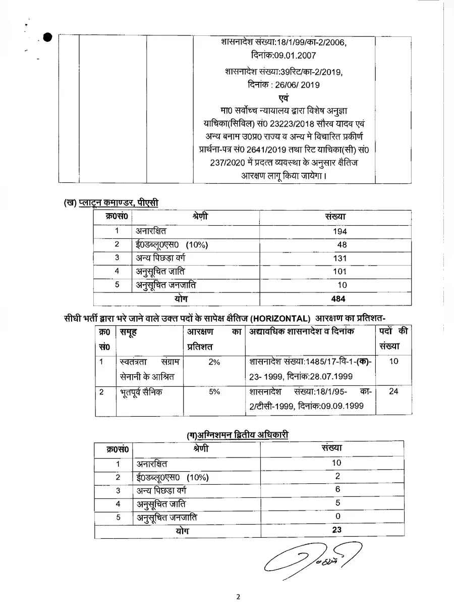 2nd Page of UP Police SI Recruitment 2021 Notification PDF