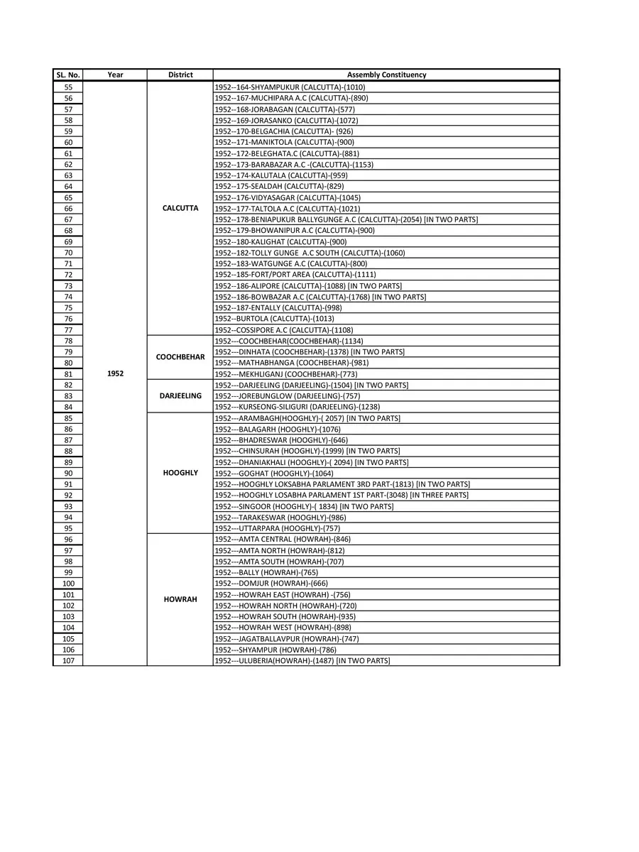 2nd Page of Voter List 1971 West Bengal PDF