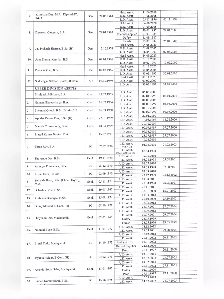 2nd Page of West Bengal Gradation Ministerial List 2021 PDF