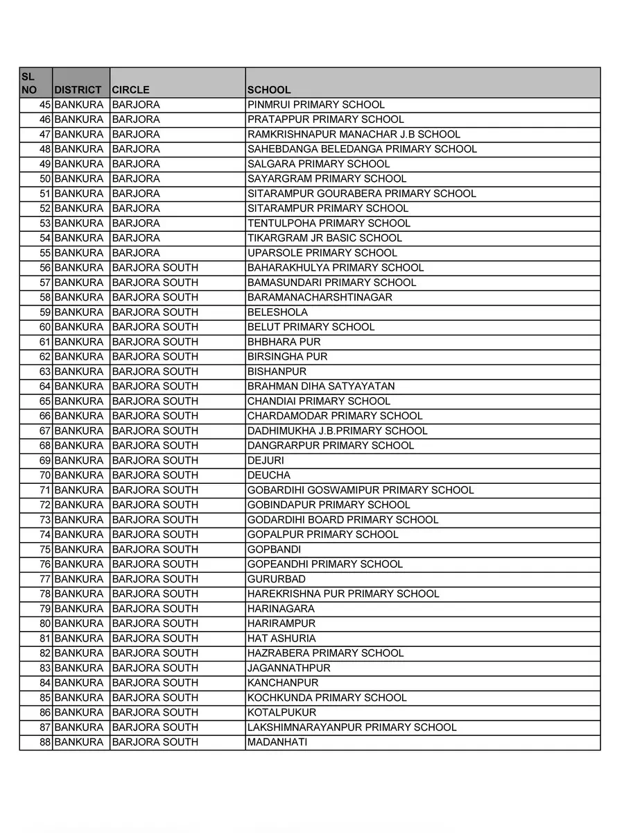 2nd Page of West Bengal Primary School List District-Wise PDF