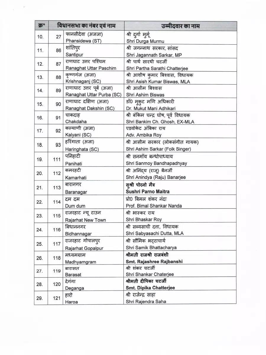 2nd Page of BJP Candidate List 2021 West Bengal (5th to 8th Phase) PDF