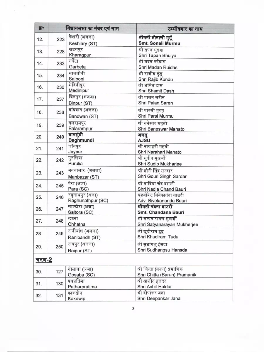 2nd Page of BJP West Bengal 3rd & 4th Phase Candidate List 2021 PDF