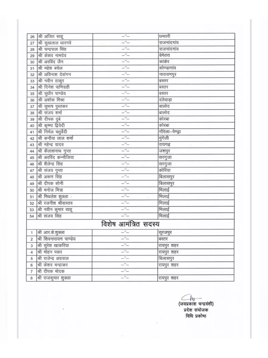 2nd Page of BJP Working Committee Members List Chhattisgarh 2021 PDF