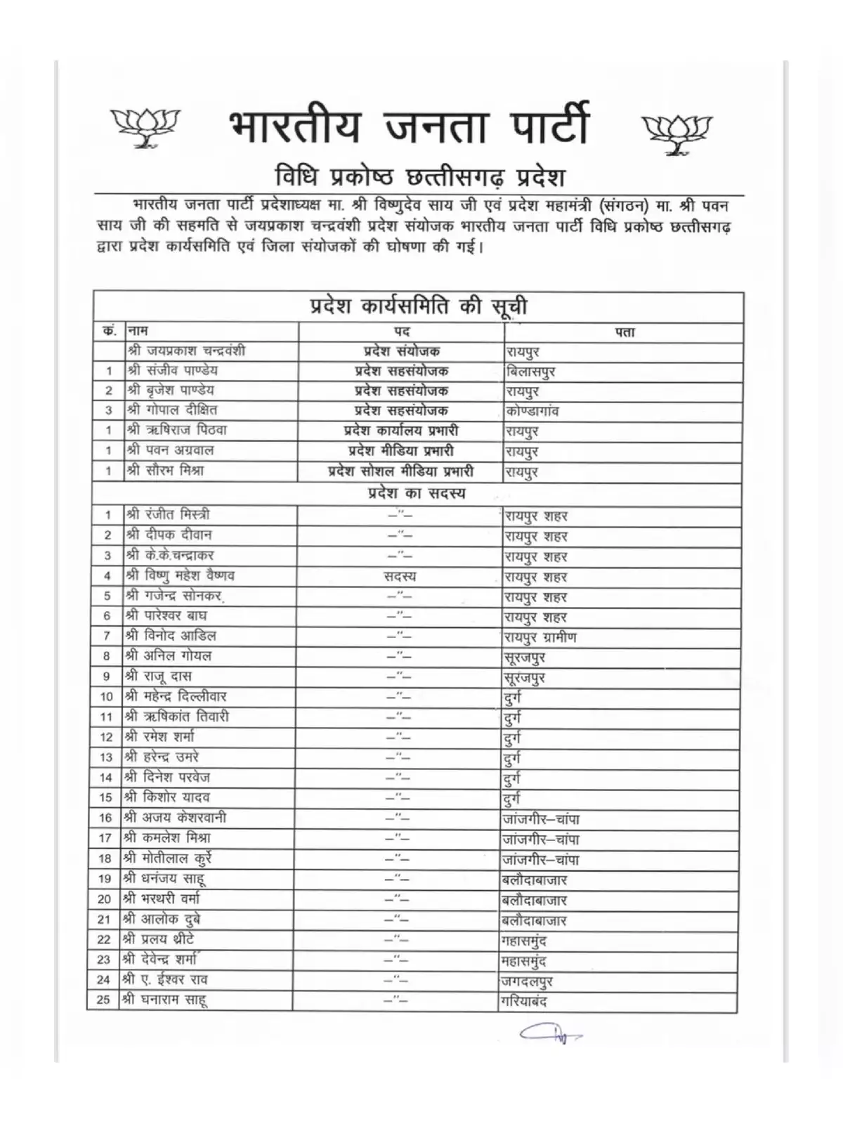 BJP Working Committee Members List Chhattisgarh 2021