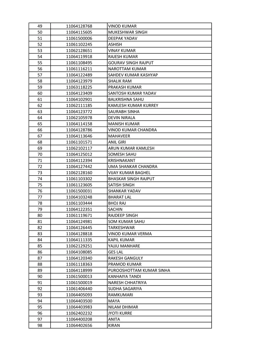 2nd Page of CG Police Result 2021 PDF