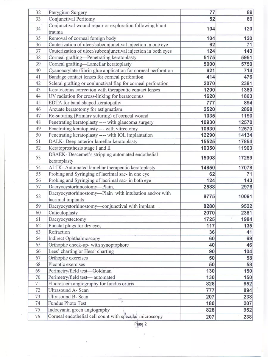 2nd Page of CGHS Rates List  Jaipur 2020 PDF