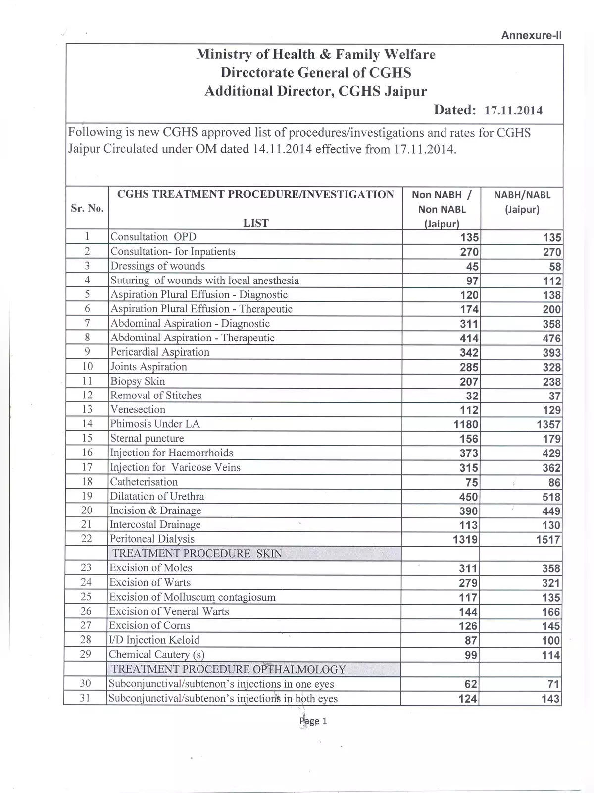 CGHS Rates List  Jaipur 2020