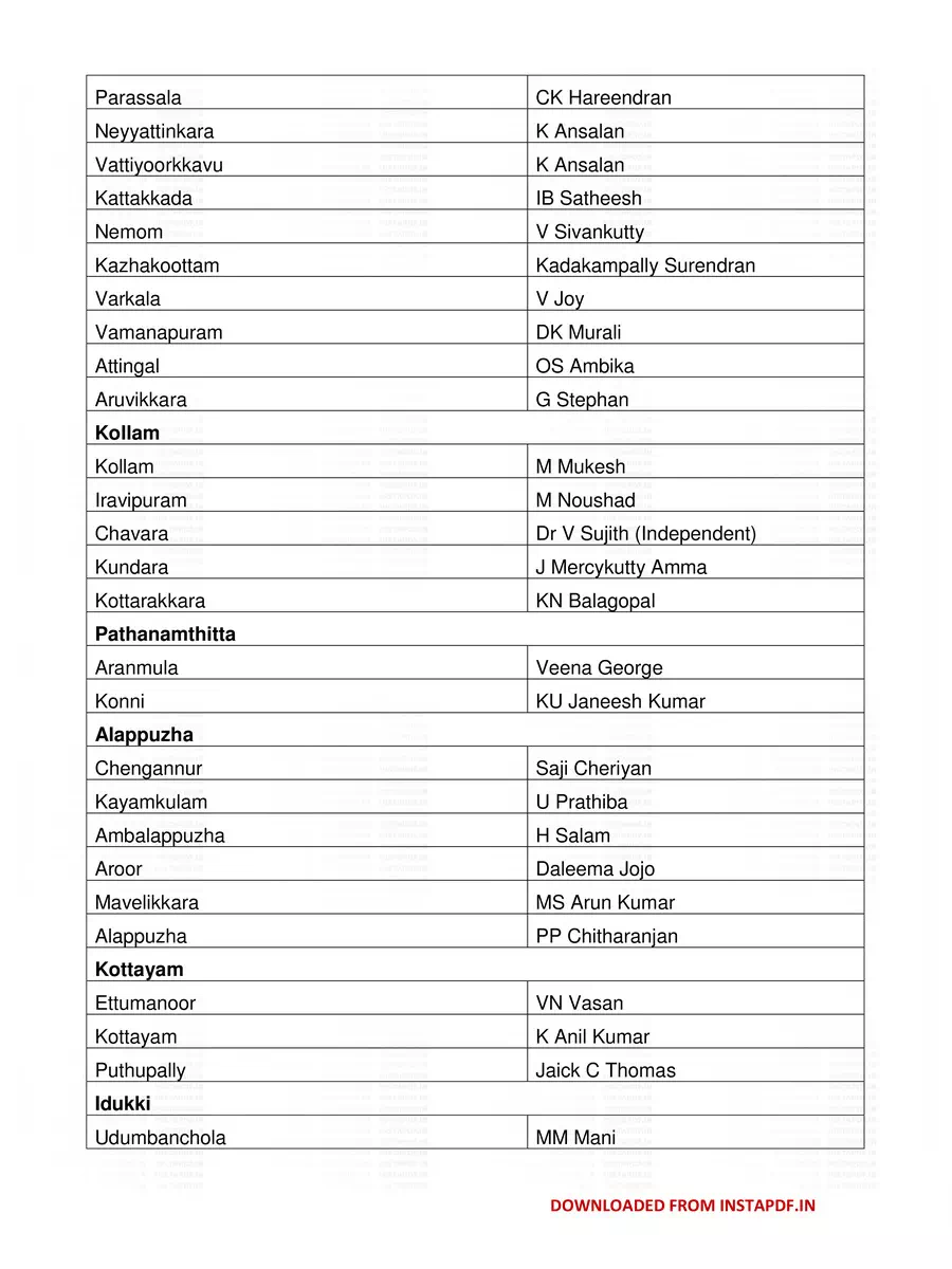 2nd Page of CPIM Candidate List 2021 PDF