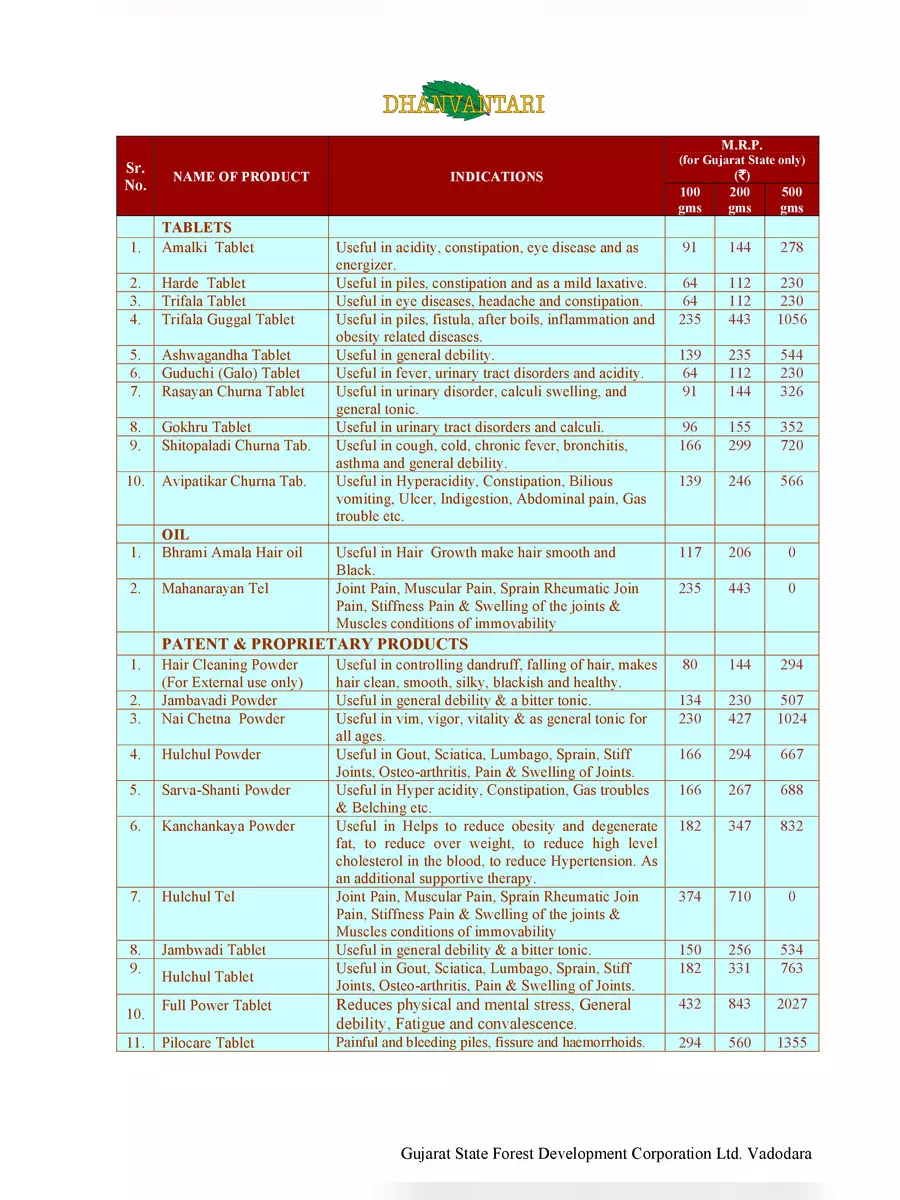 2nd Page of Dhanvantary Bioscience Product List PDF