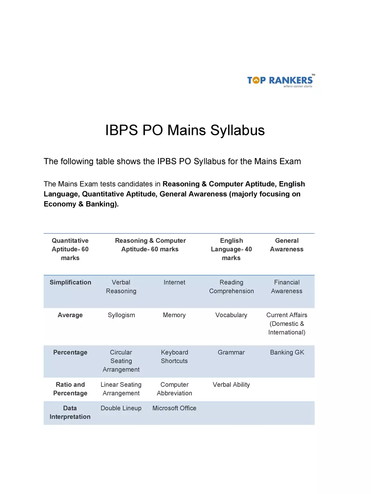 IBPS PO Syllabus 2020-21