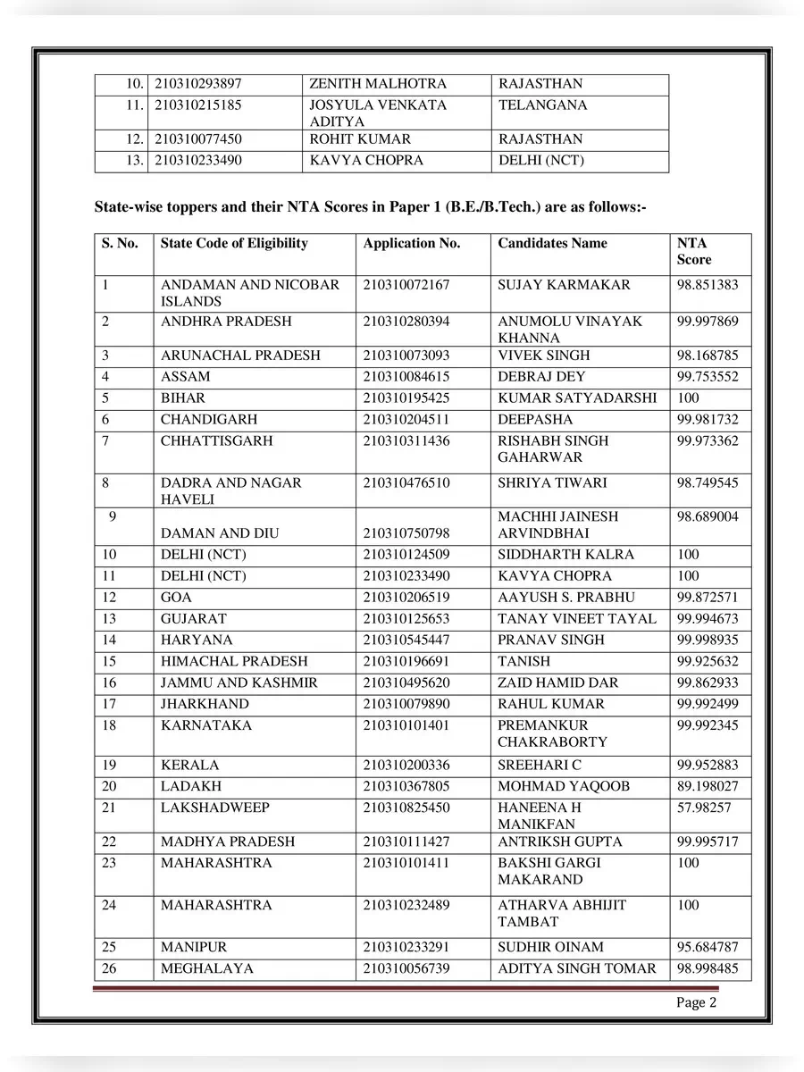 2nd Page of JEE Main Result 2021 Topper List PDF