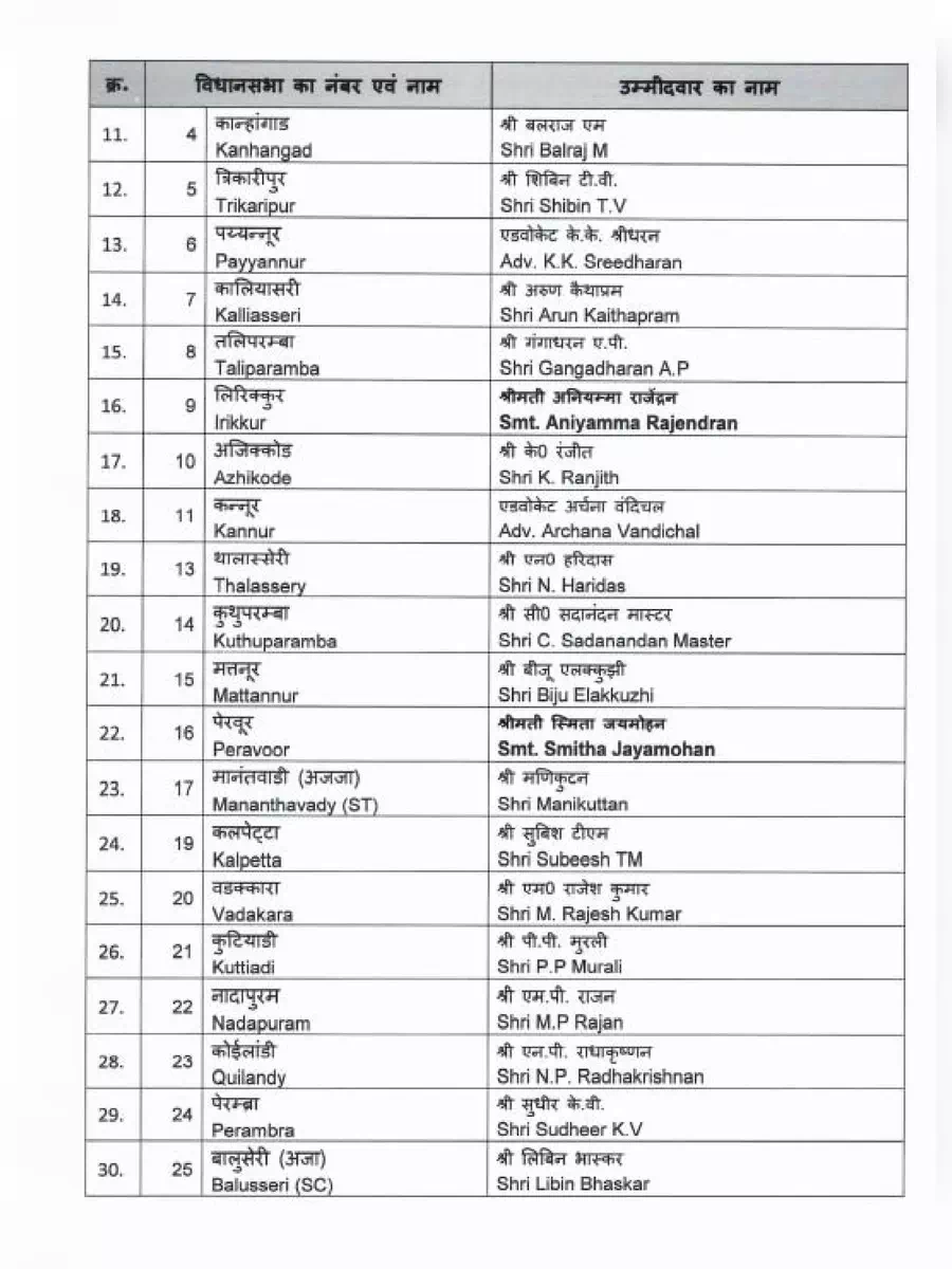 2nd Page of Kerala BJP Candidate List 2021 PDF