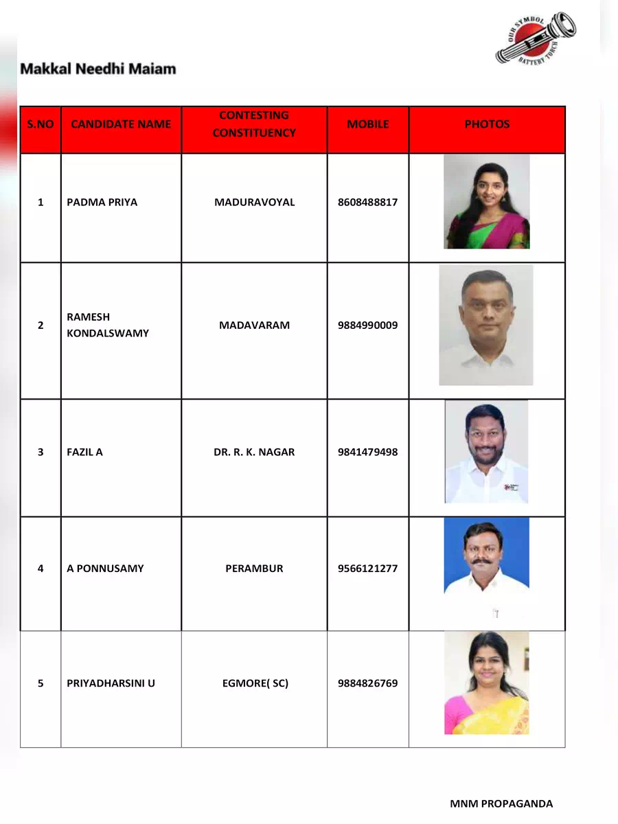 2nd Page of Makkal Needhi Maiam Candidates List 2021 PDF