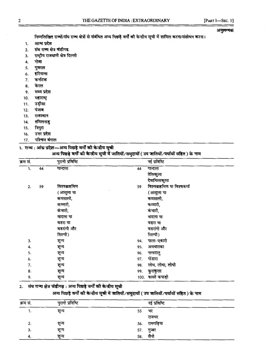 2nd Page of Minority Caste List PDF