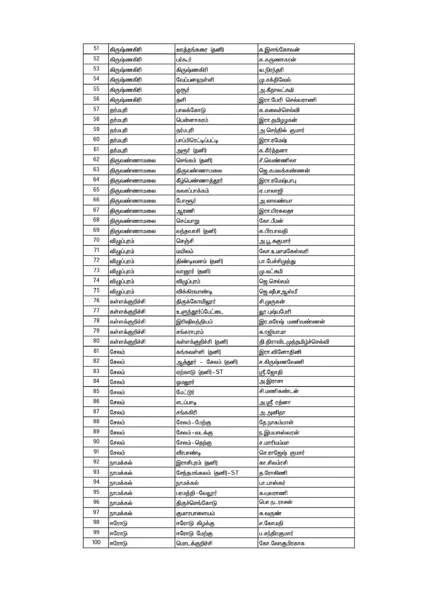 2nd Page of Naam Tamilar Katchi Candidate List 2021 PDF