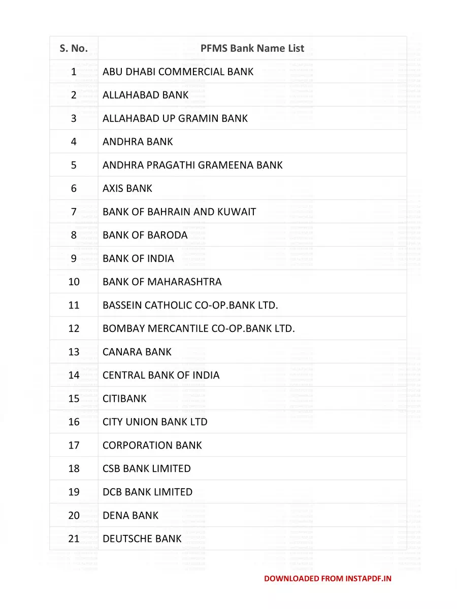 2nd Page of PFMS Bank List 2021 PDF