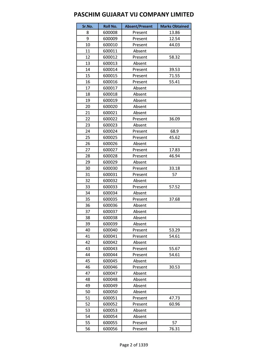 2nd Page of PGVCL Merit List 2020 PDF
