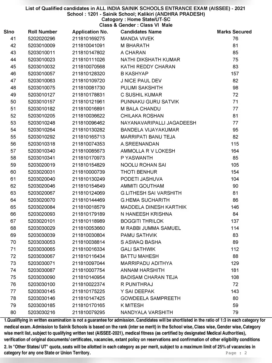 2nd Page of Sainik School Merit List 2021 PDF