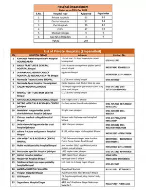 Ayushman Card Hospital List Indore
