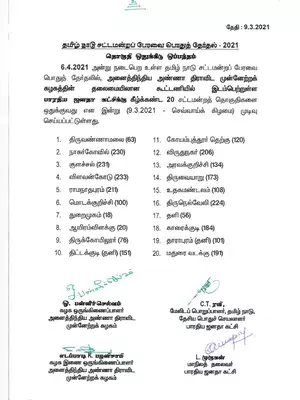 BJP Candidate List 2021 Tamil Nadu