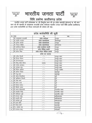 BJP Working Committee Members List Chhattisgarh 2021 Hindi