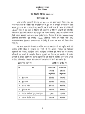 Chhattisgarh (CG) Budget Highlights 2021 Hindi