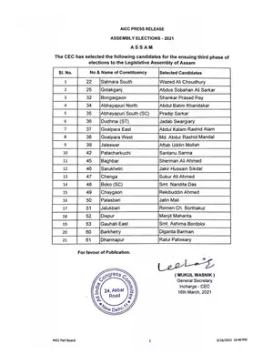Congress Candidate 2nd Phase List 2021 Assam