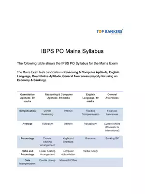 IBPS PO Syllabus 2020-21