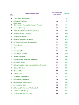 List of Surah in Quran PDF