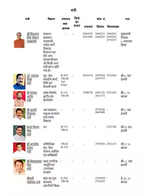 MP Ministers List 2020 Hindi