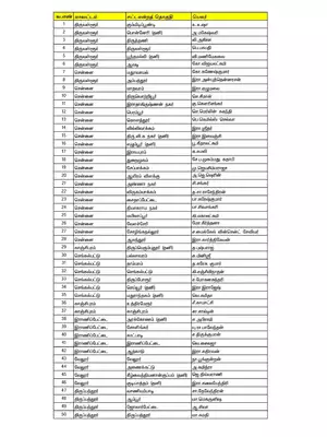 Naam Tamilar Katchi Candidate List 2021