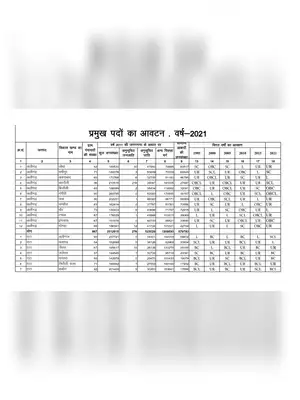 UP Block Pramukh Chunav Seat Reservation List 2021 Hindi