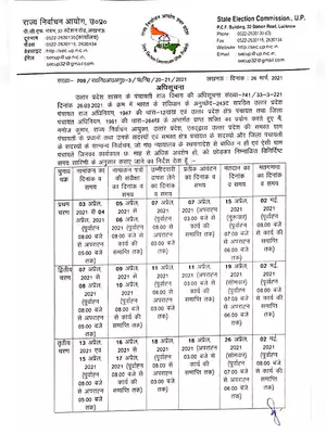 UP Panchayat Election Date / Schedule  2021 Hindi