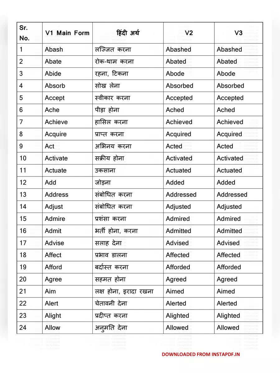 2nd Page of 1300+ Three Forms of Verbs with Hindi Meaning PDF