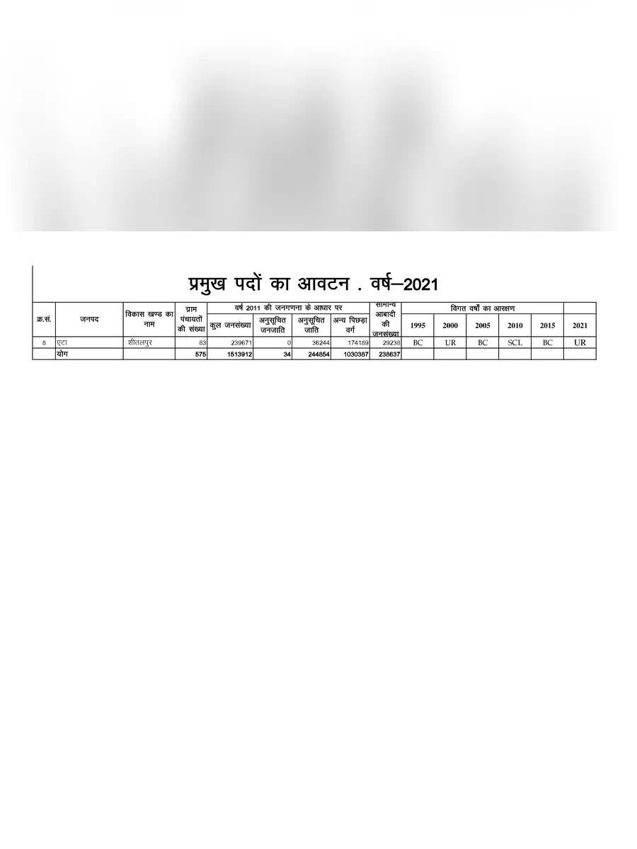 2nd Page of UP Block Pramukh Chunav Seat Reservation List 2021 PDF