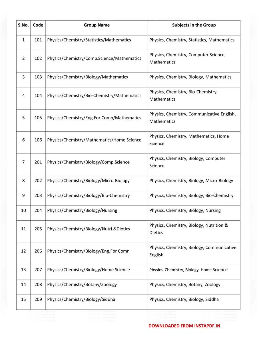 2nd Page of 11th Group List in Tamil Nadu 2023 PDF