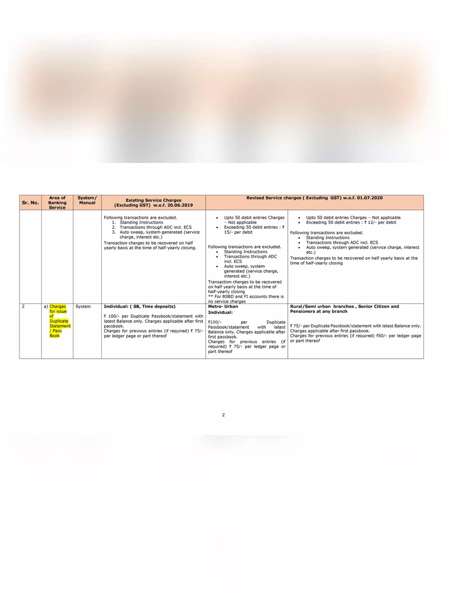 2nd Page of Bank of Baroda Charges List PDF