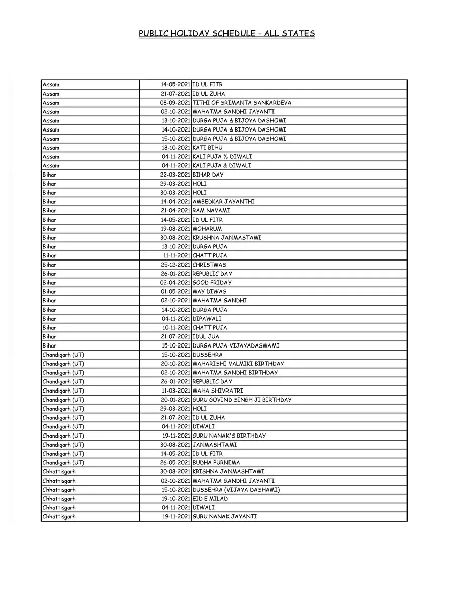 2nd Page of Bank of Baroda Holidays List 2021 PDF