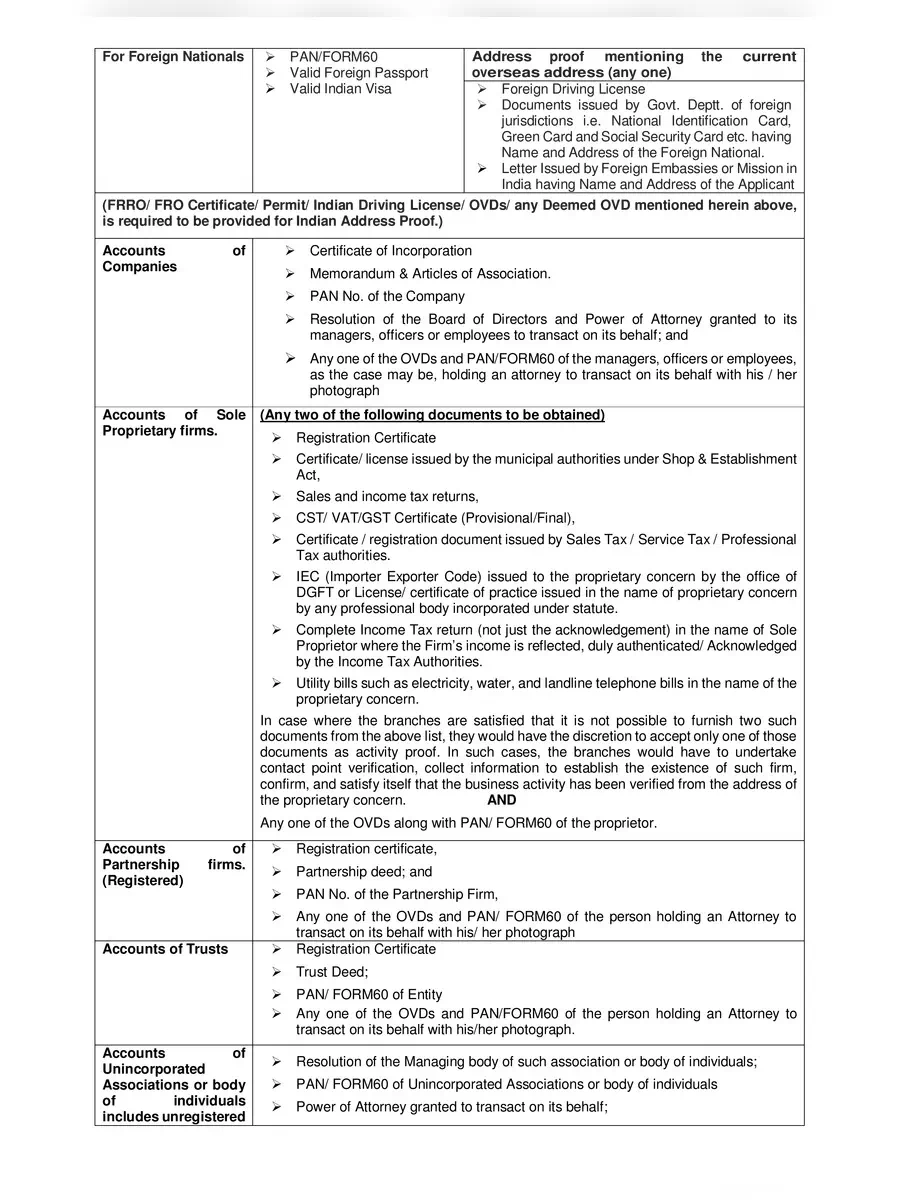 2nd Page of Bank of Baroda KYC Documents List PDF