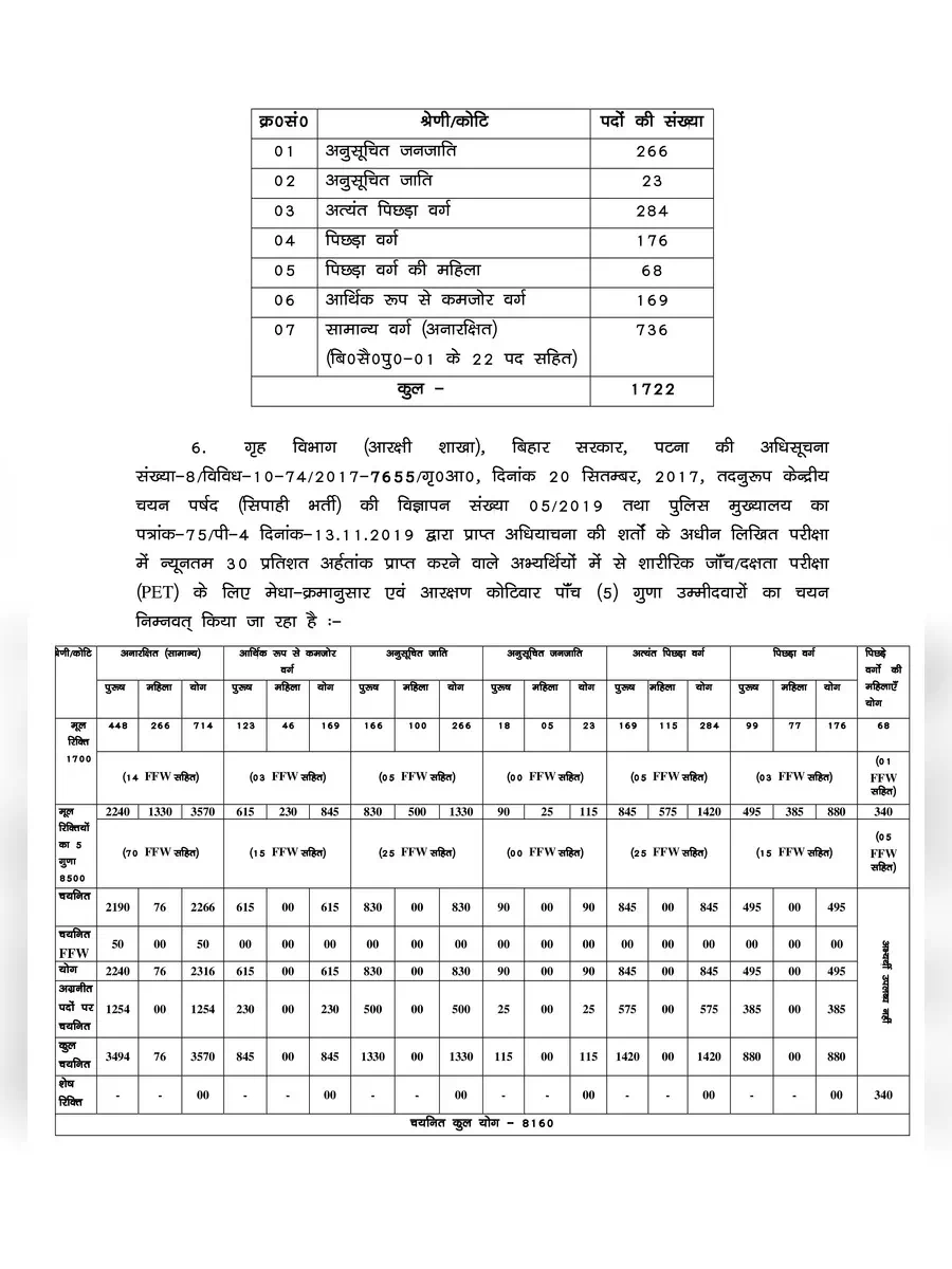 2nd Page of Bihar Police Driver Result 2021 PDF