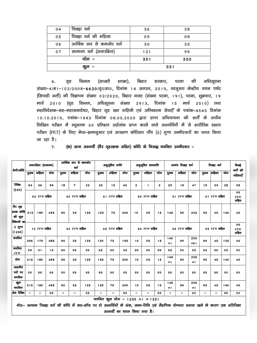 2nd Page of Bihar Police Home Guard Result 2021 PDF