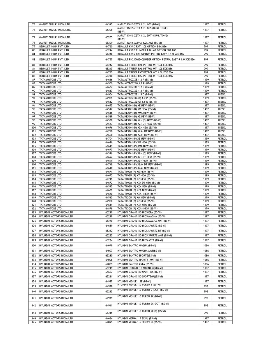 2nd Page of CSD Four Wheeler Vehicles List PDF