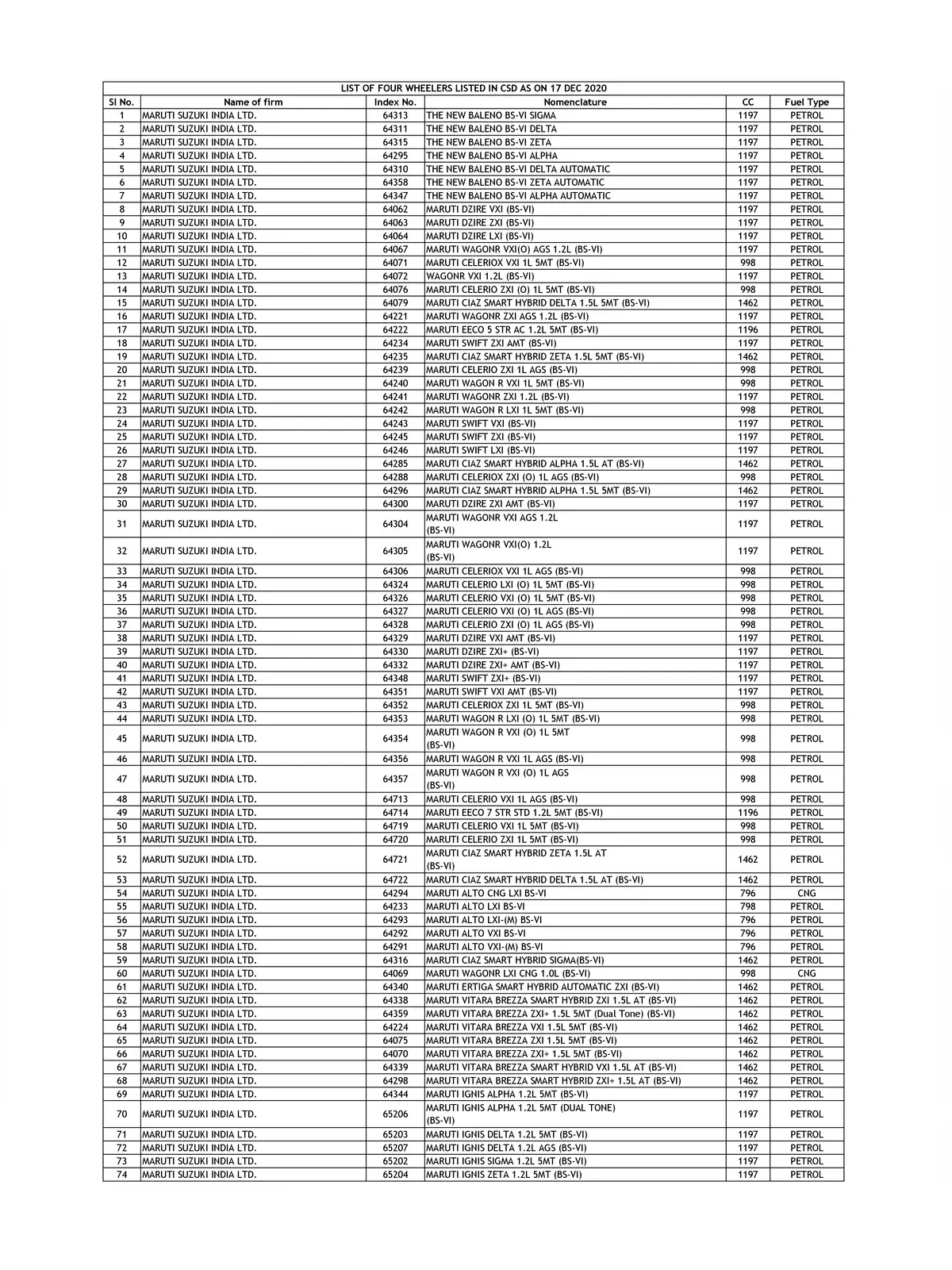 CSD Four Wheeler Vehicles List