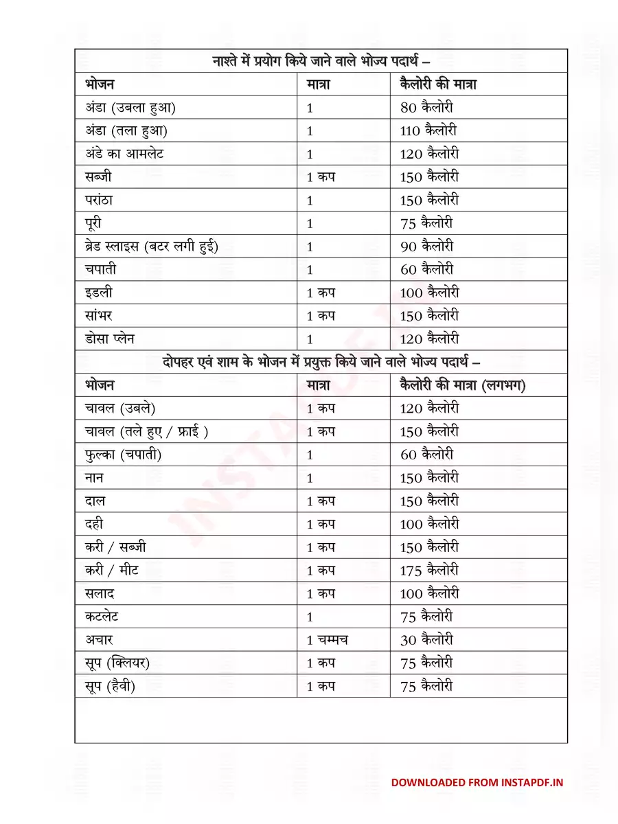 2nd Page of Food Calories Chart PDF