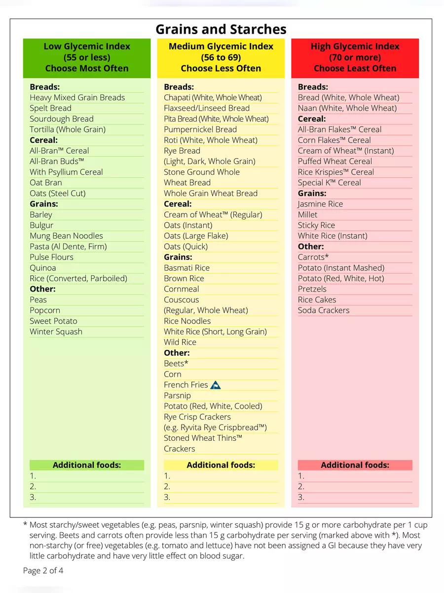 2nd Page of Glycemic Index Food Guide PDF