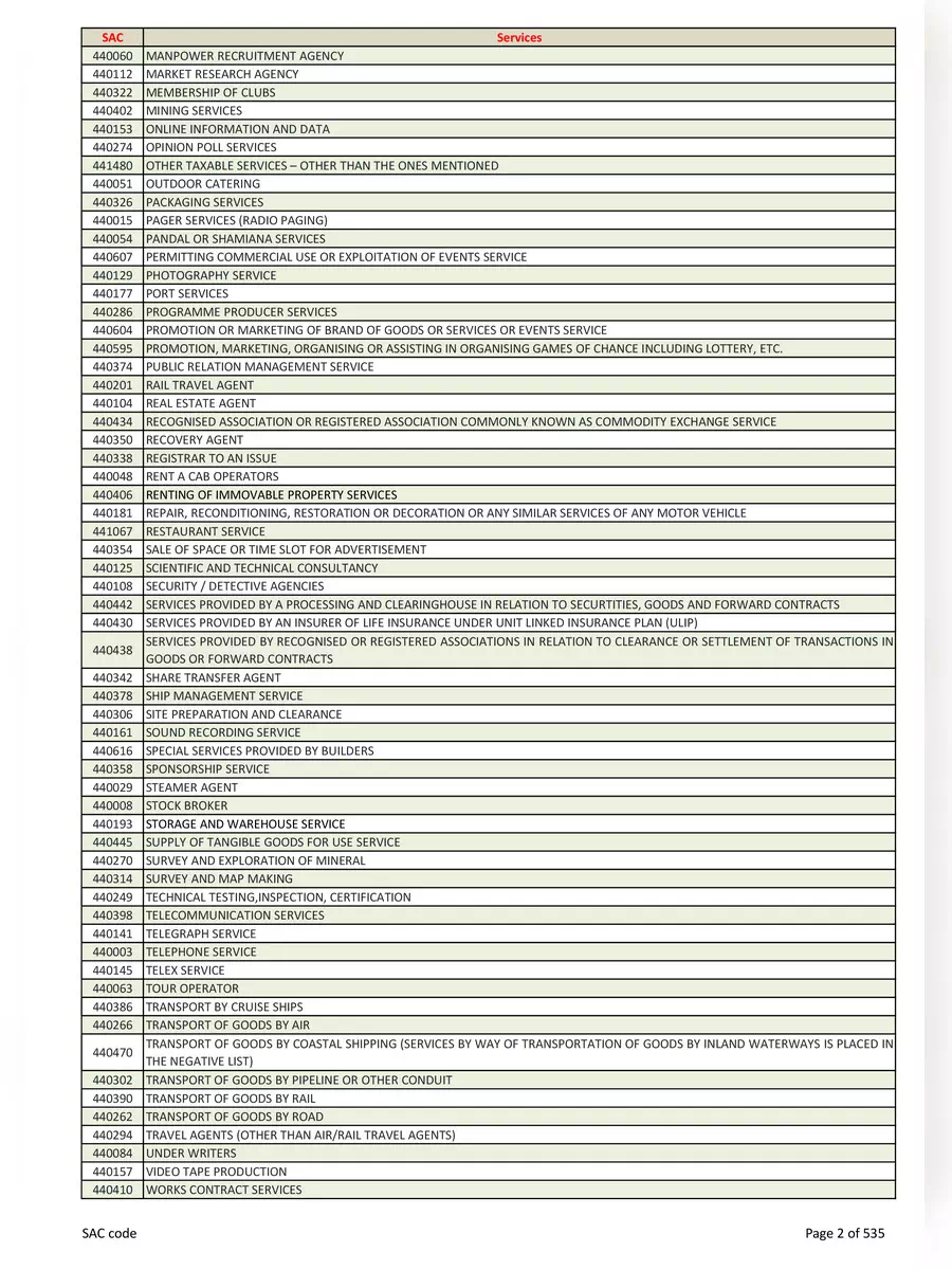 2nd Page of HSN SAC Code List PDF
